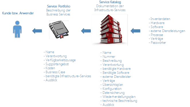Infrastructure-Services