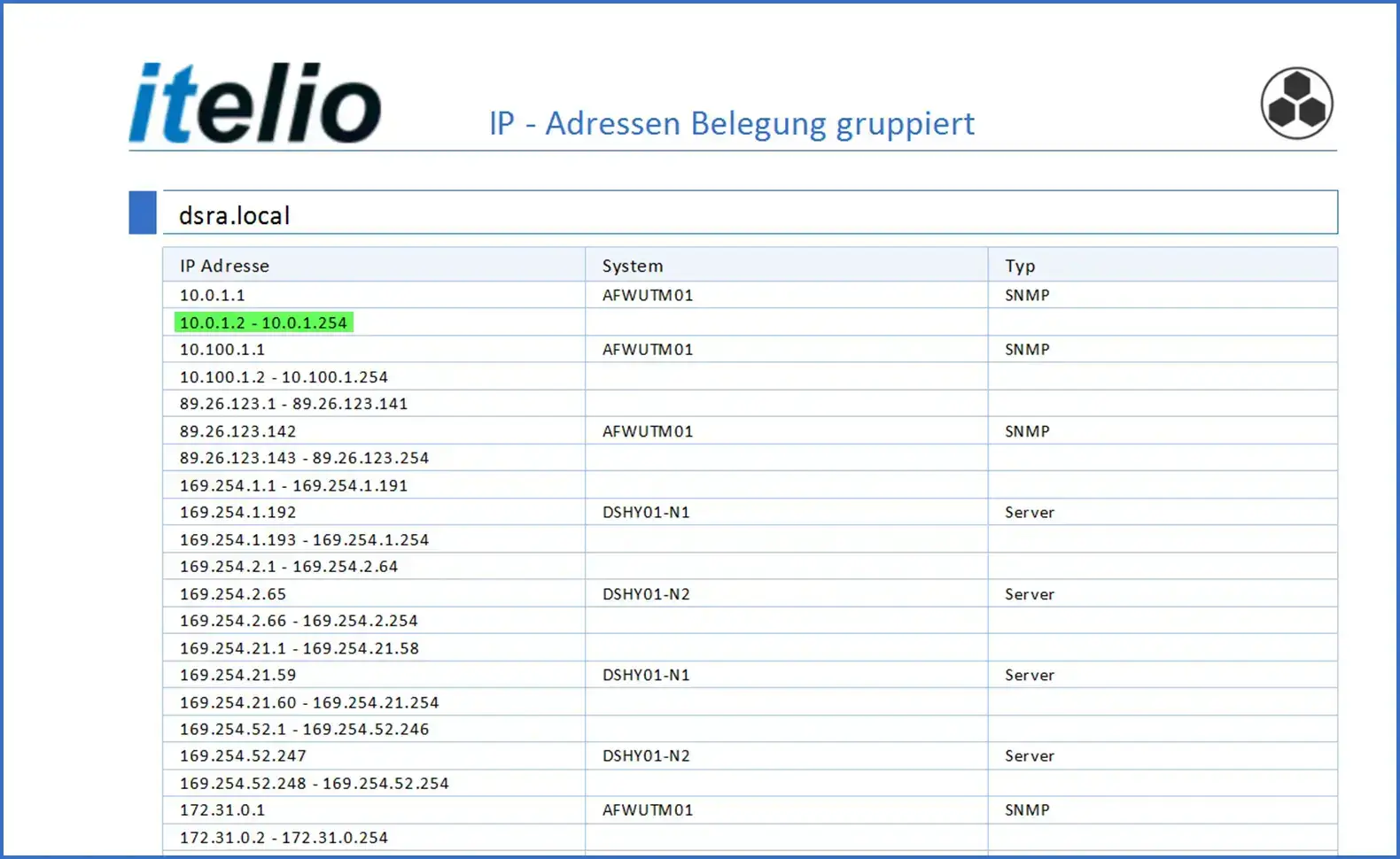 Freie IP-Adressen finden mit Docusnap