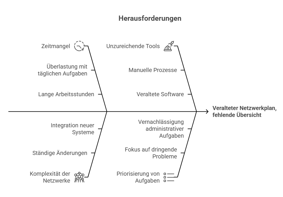 Veralteter Netzwerkplan - das sind die Gründe