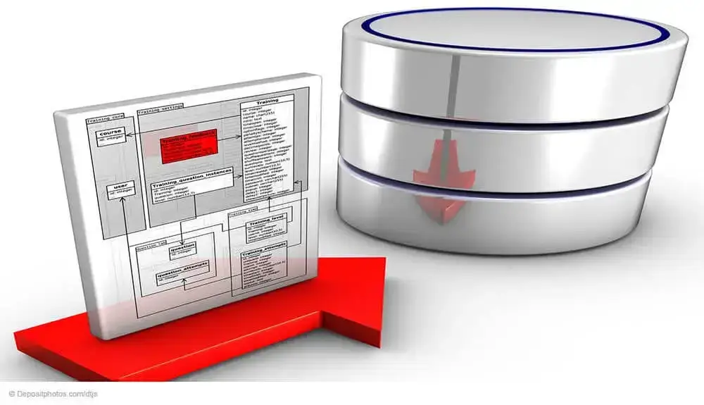 Warum eine ITIL CMDB für die IT-Dokumentation benötigt wird