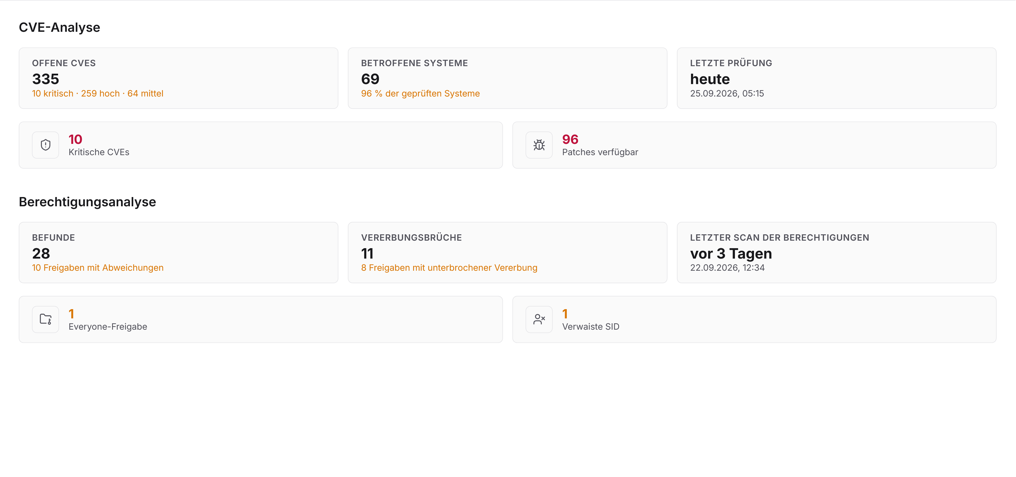 Docusnap365-Analyse-Dashboard mit den Bereichen CVE-Analyse und Berechtigungsanalyse und Kennzahlen zu Offene CVEs, Betroffene Systeme, Kritische CVEs, Befunde, Vererbungsbrüche und Verwaiste SID