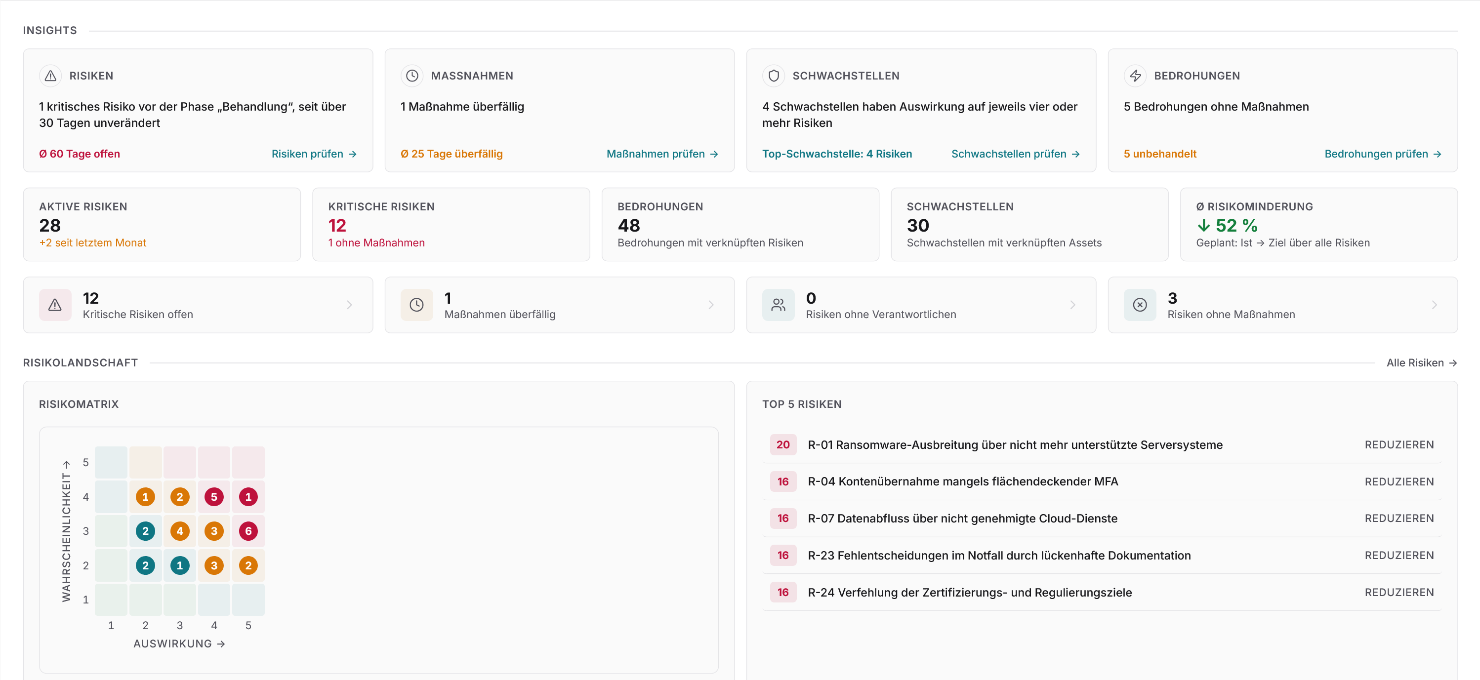 Docusnap365-ISMS-Dashboard mit vergrößertem Detail der Insights zu Risiken, Maßnahmen, Schwachstellen und Bedrohungen, Kennzahlen wie Aktive Risiken sowie Risikomatrix und Top 5 Risiken