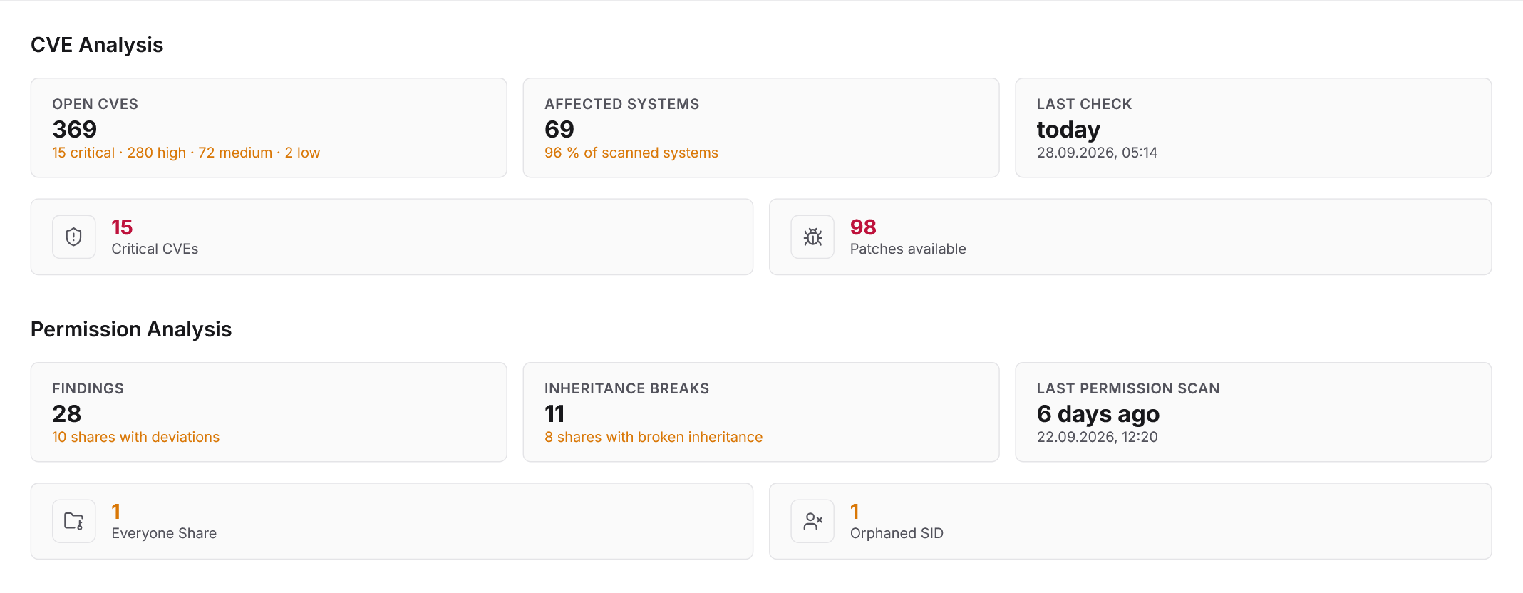Docusnap365 CVE Analysis dashboard with tiles for Open CVEs, Affected Systems, Last Check, Critical CVEs and Patches available, plus Permission Analysis tiles for Findings and Inheritance Breaks