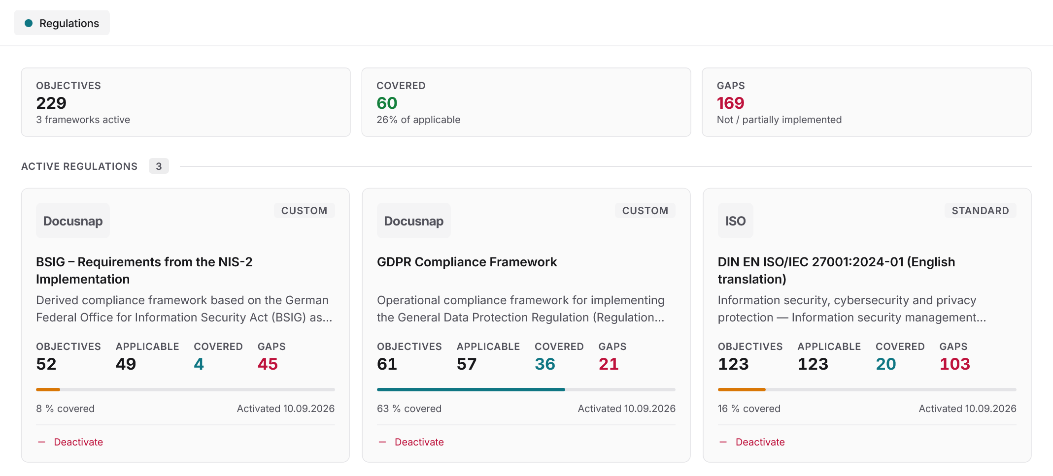 Docusnap365 ISMS Regulations enlarged detail with Objectives, Covered and Gaps tiles and Active Regulations cards for NIS-2, GDPR and ISO 27001 with applicable, covered, gap counts and coverage bars