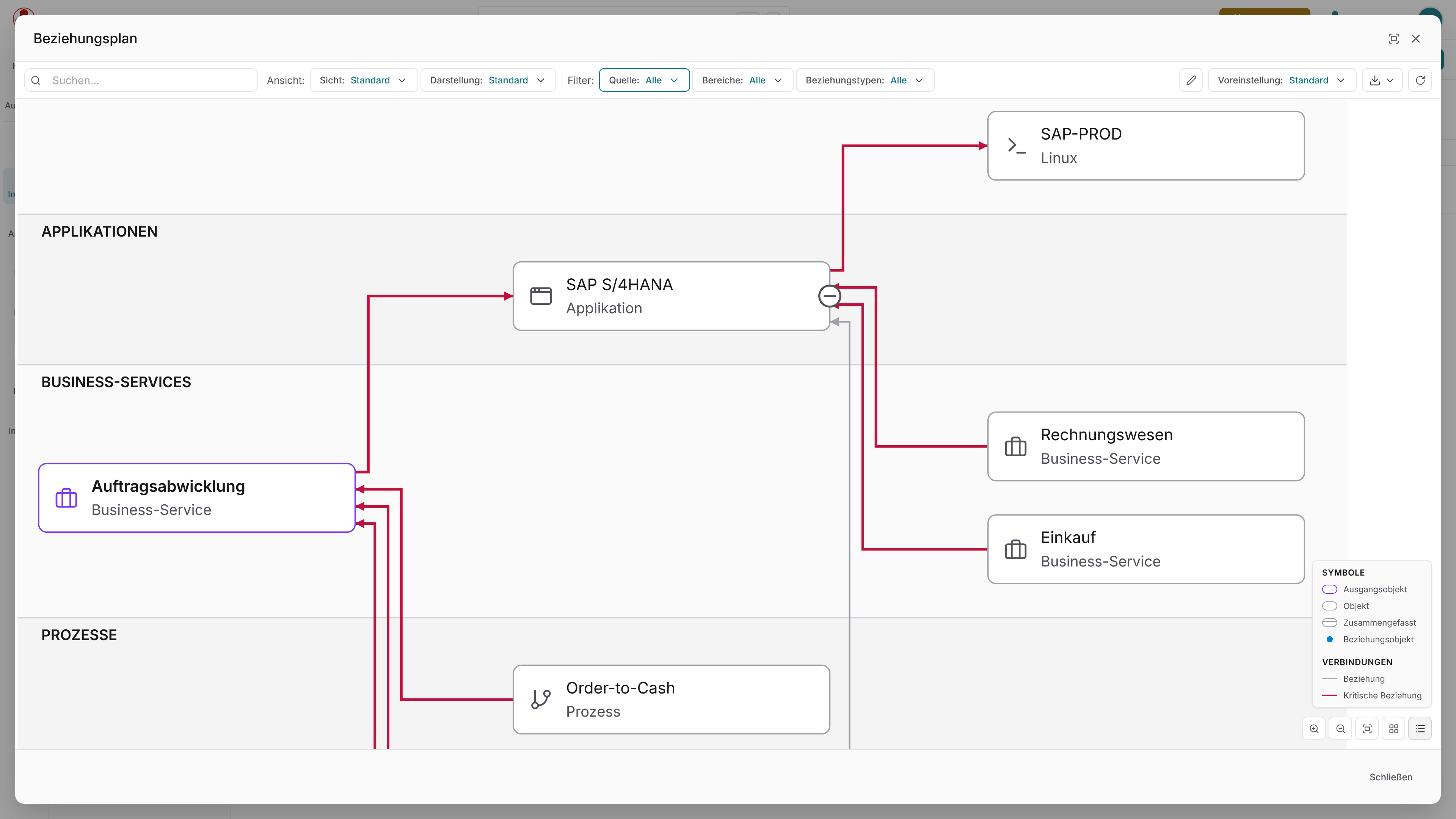 Docusnap365-Inventar mit dem Beziehungsplan eines Business-Services, der die Bereiche Applikationen, Business-Services und Prozesse mit rot markierten kritischen Beziehungen darstellt
