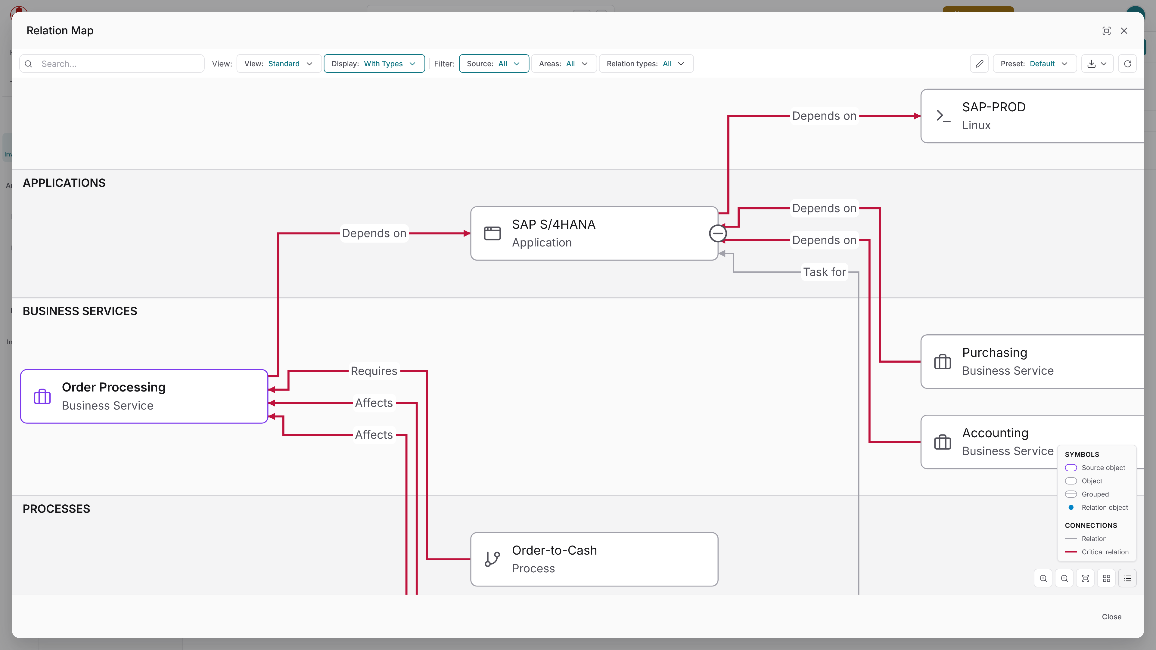 Docusnap365 Inventory Relation Map dialog enlarged on a business service showing Depends on, Requires, Affects and Task for relations to an application, a system, two business services and a process