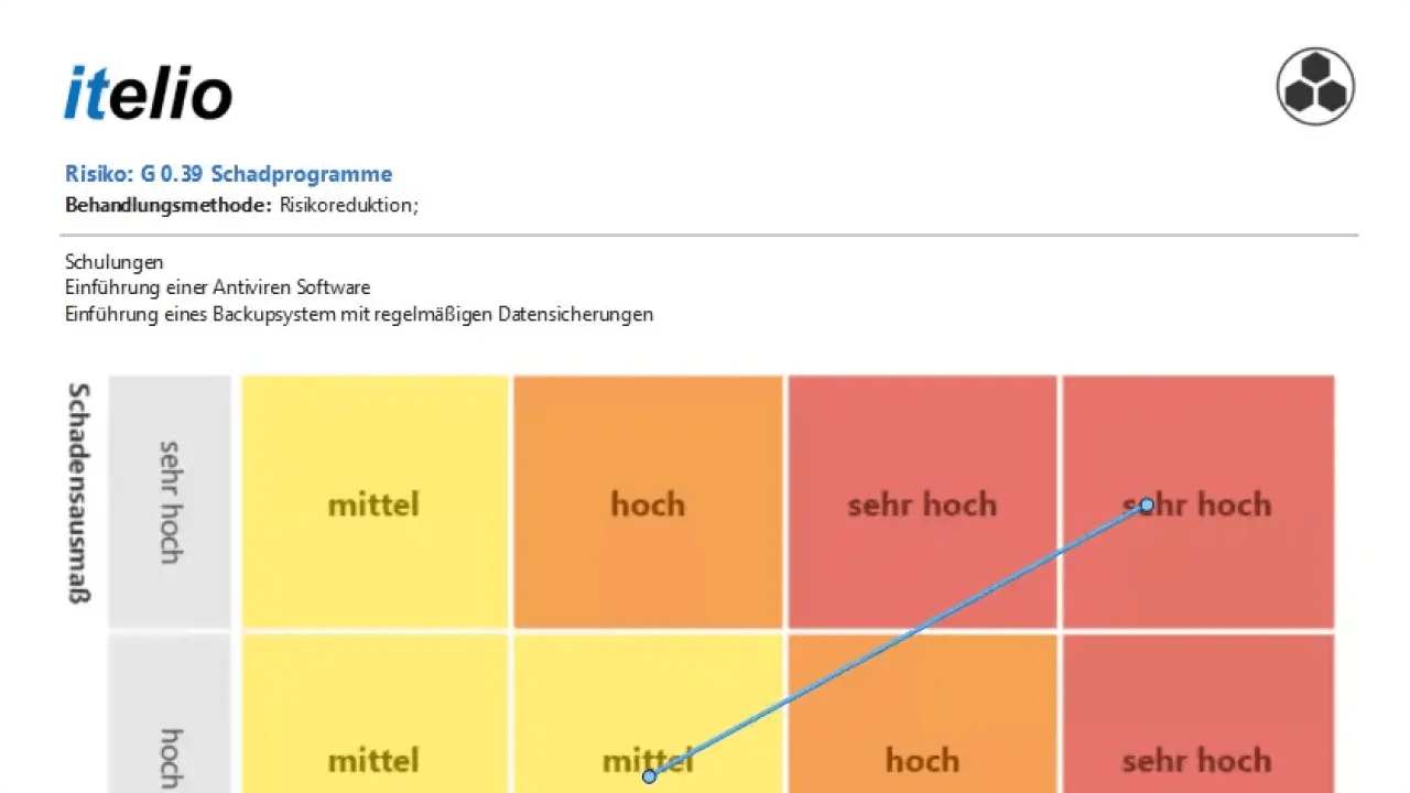 Placeholder: risk matrix in the Docusnap 15 ISMS add-on