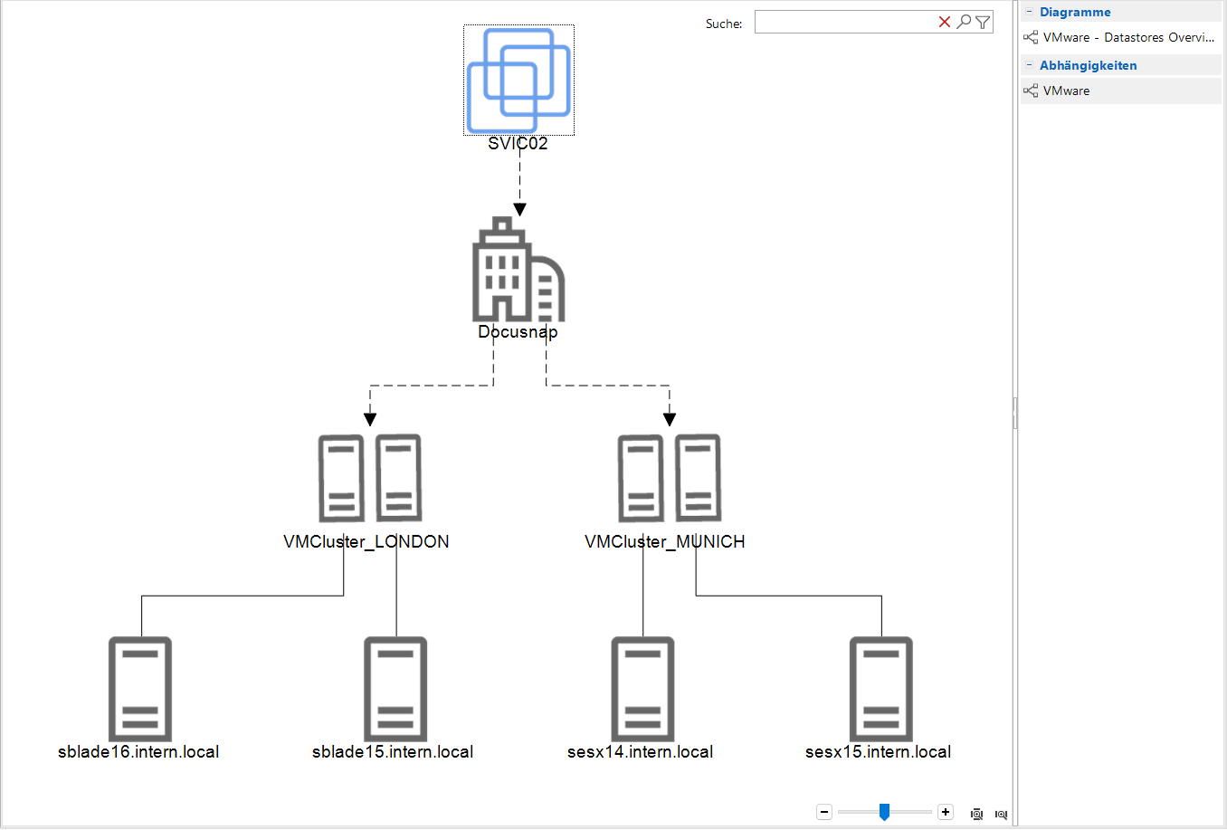 Placeholder: Docusnap 15 tree view with inventoried infrastructure