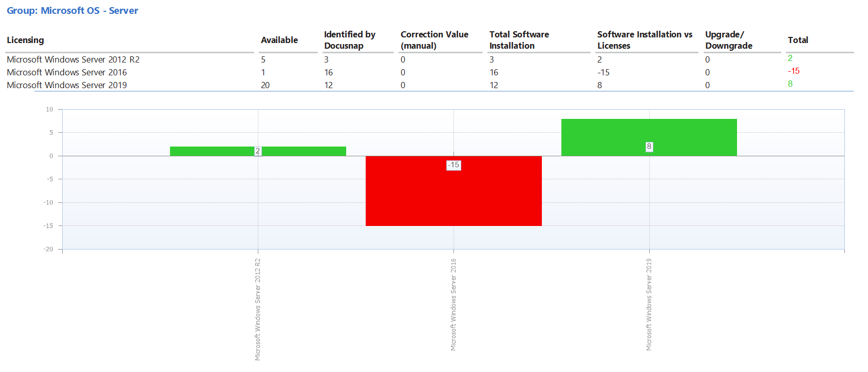 Placeholder: license compliance check in Docusnap 15 license management