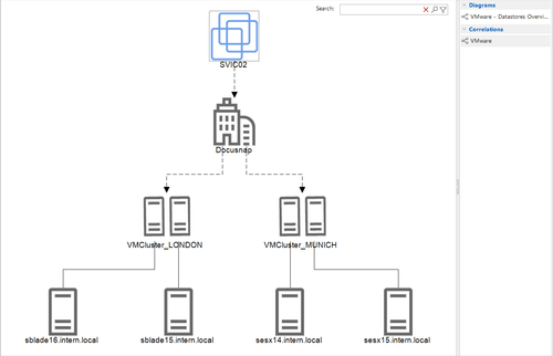 Placeholder: Docusnap 15 tree view with inventoried infrastructure