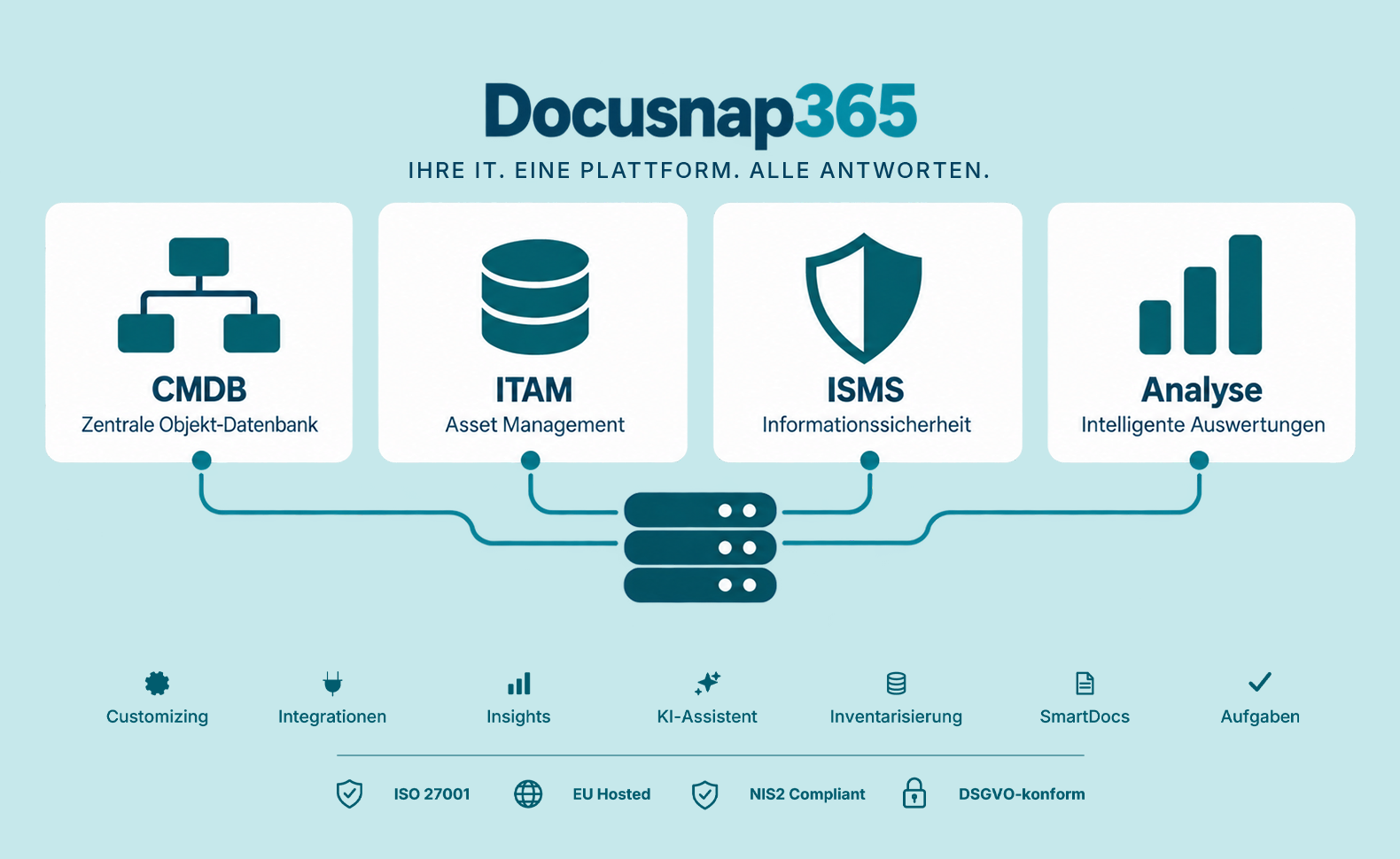 Docusnap365 – Plattformübersicht